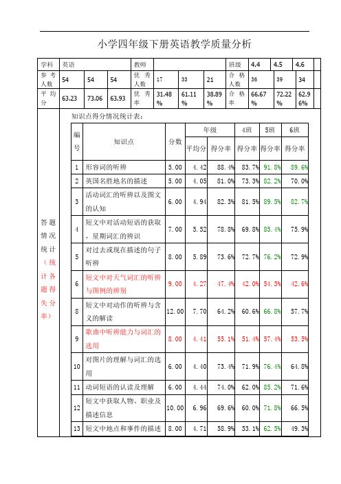 小学四年级下册英语教学质量分析