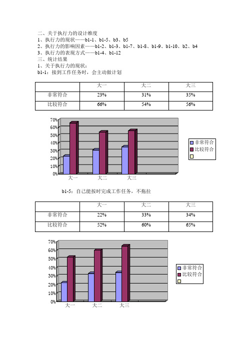 学生干部执行力现状及问题