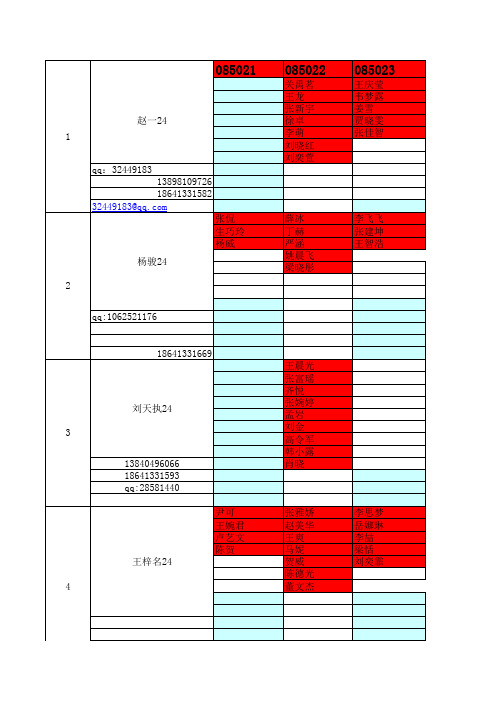 08毕业设计师生分配表汇总