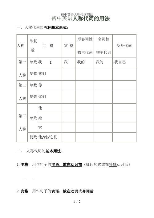 初中英语人称代词用法