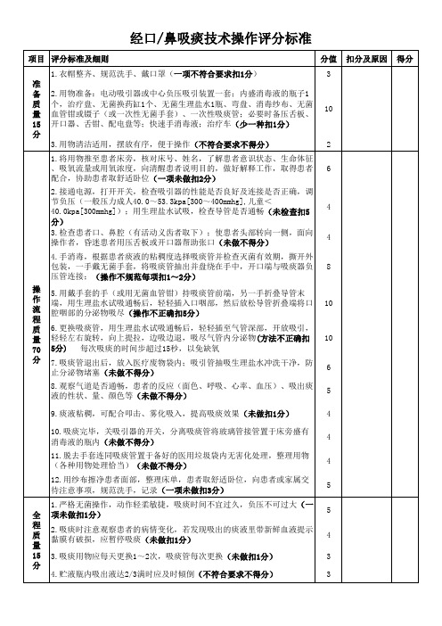 经口鼻吸痰技术操作评分标准