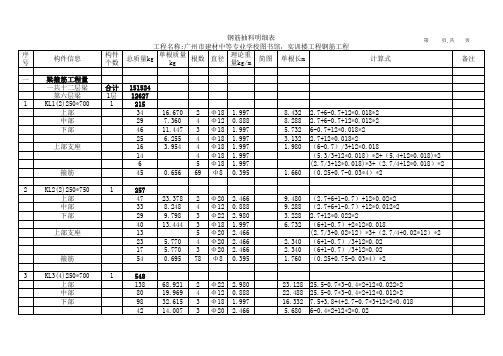 钢筋抽料明细表格式模板(手工钢筋计算表格很方便)