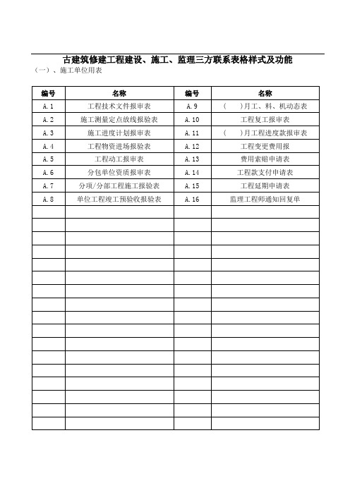 古建筑修建工程建设_施工_监理三方联系表格样式及功能