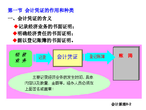 第八章会计凭证