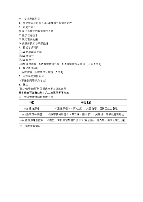 南京邮电大学《信号与信息处理》专业最新考研报考信息汇总