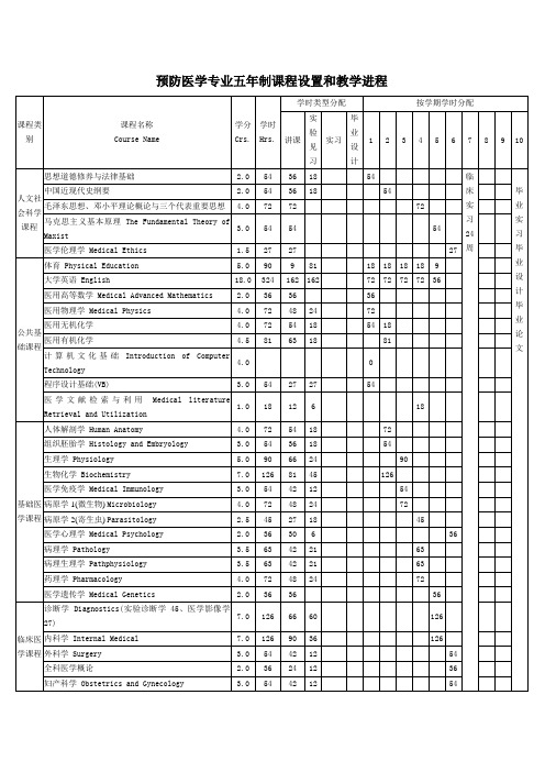 上海交通大学医学院教学课程设置