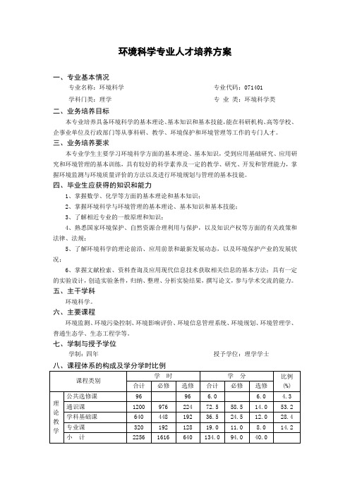 环境科学专业人才培养方案