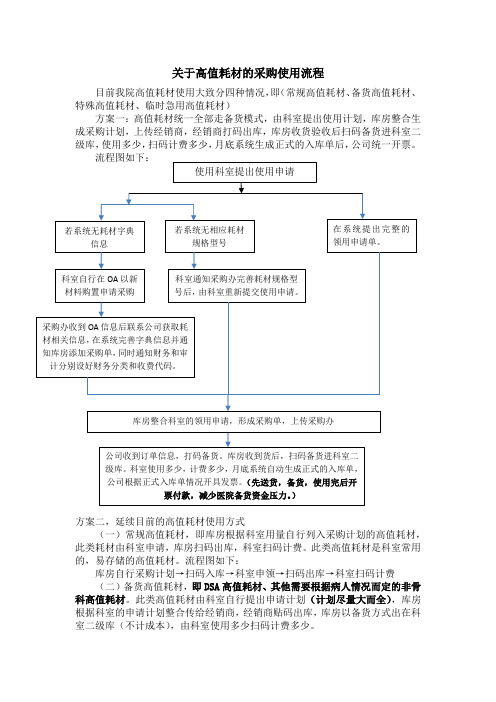 关于高值耗材的采购使用流程