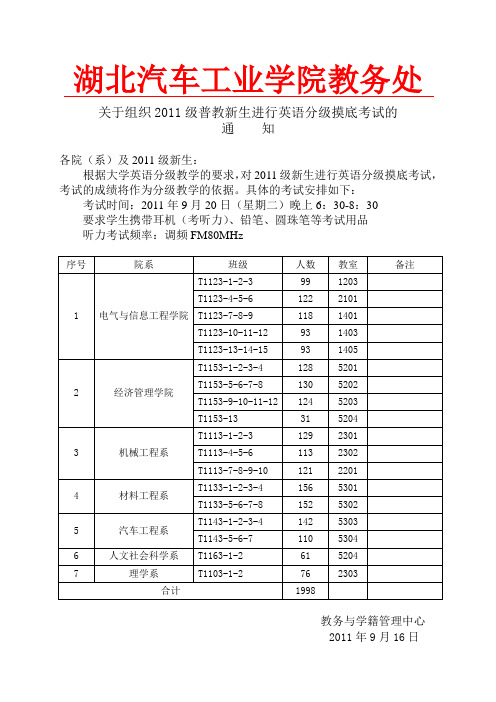湖北汽车工业学院教务处