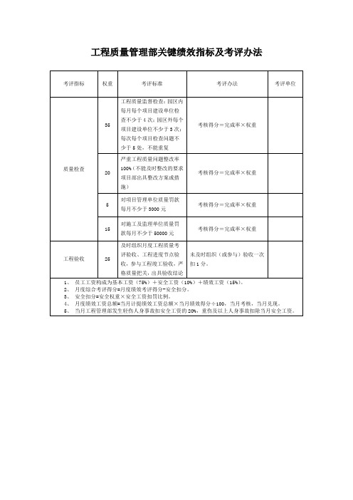 工程质量管理部关键绩效指标及考评办法