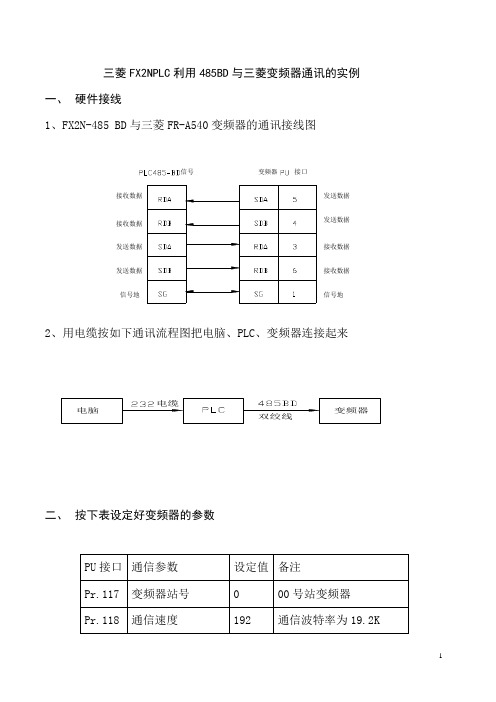 三菱FX2NPLC利用485BD与三菱变频器通讯的实例解析