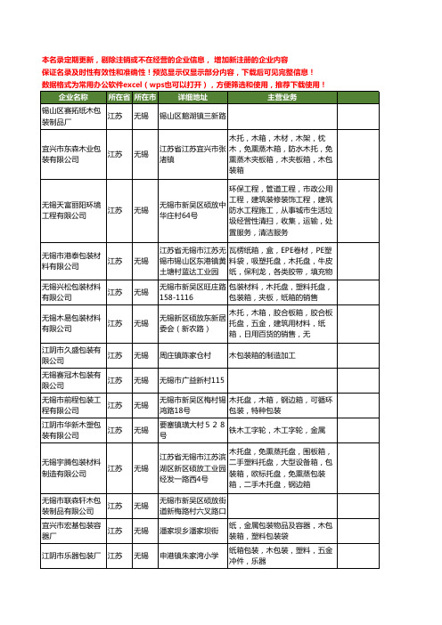 新版江苏省无锡木包装工商企业公司商家名录名单联系方式大全20家