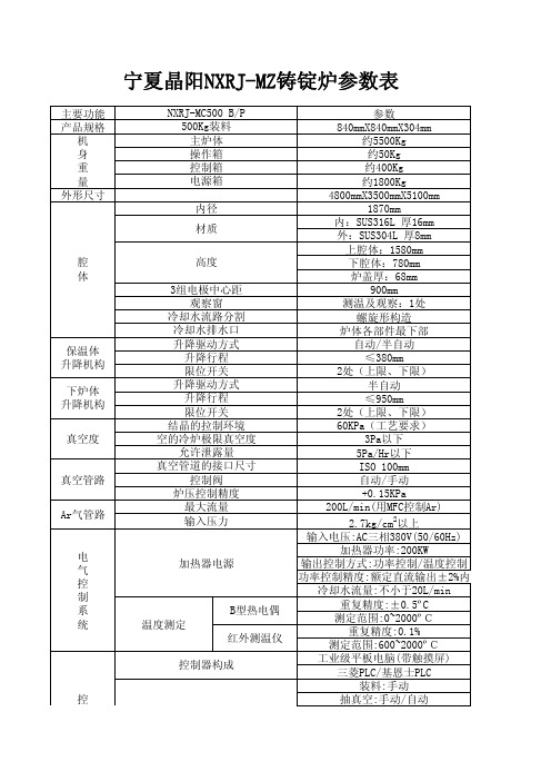 铸锭炉参数表