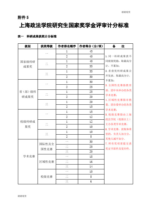 上海政法学院研究生国家奖学金评审计分标准