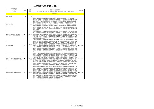 2012年房建工程劳务分包项目单价(百度)
