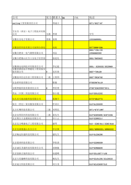 500家安防一级监控施工资质工程商