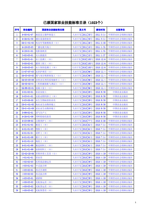 已颁国家职业技能标准目录(1023个)