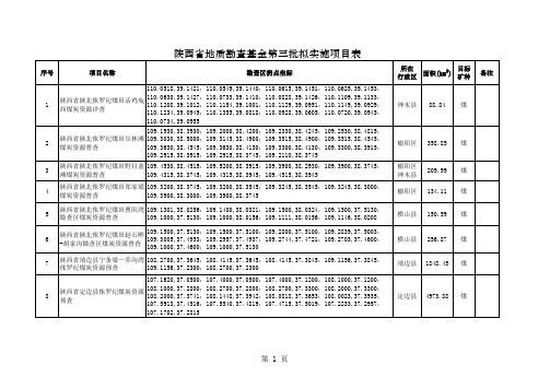 陕西省地质勘查基金第三批拟实施项目表