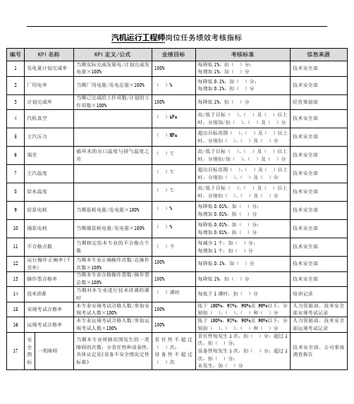 某能源集团汽机运行工程师绩效考核标准
