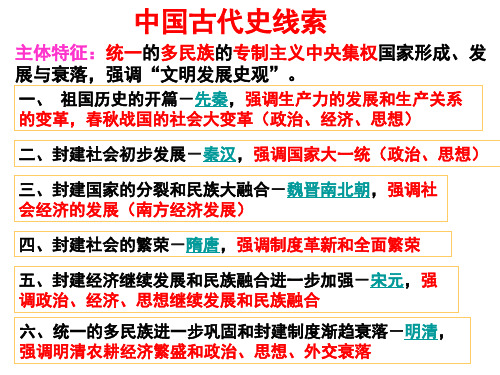 先秦时期的政治