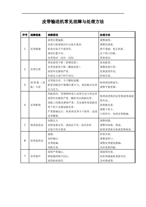 皮带输送机常见故障与处理方法
