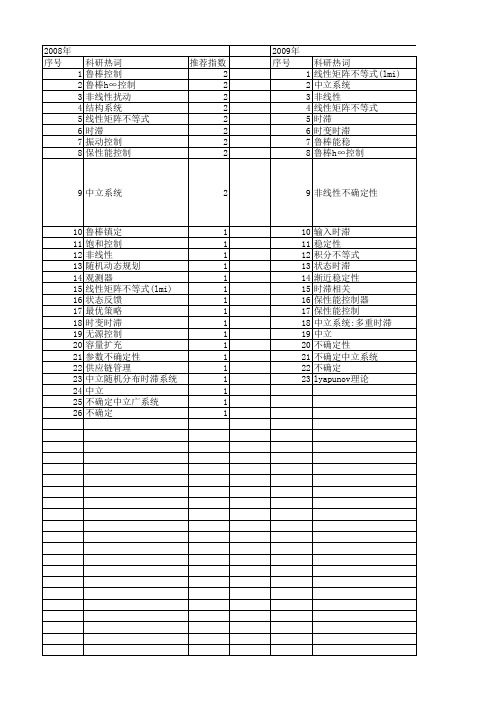 【国家自然科学基金】_不确定中立系统_基金支持热词逐年推荐_【万方软件创新助手】_20140731