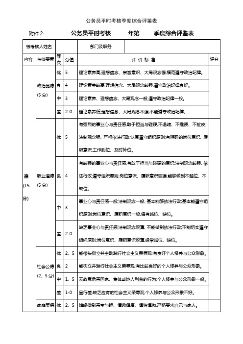 公务员平时考核季度综合评鉴表