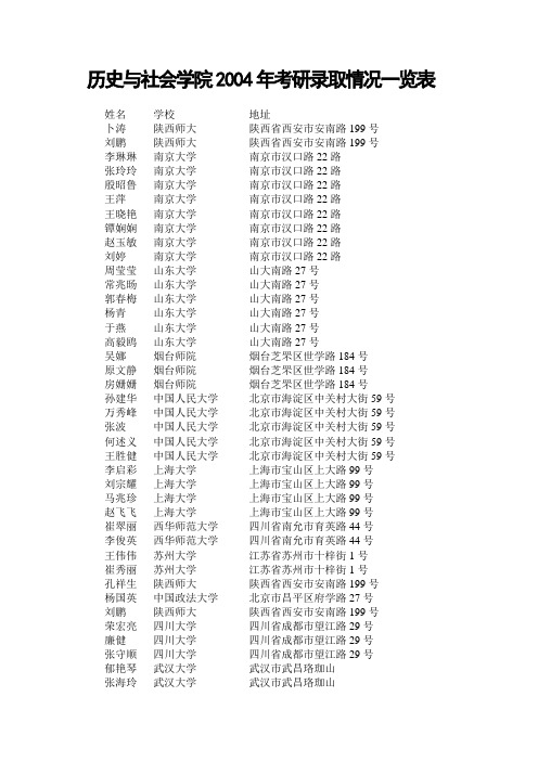 历史与社会学院2004年考研录取情况一览表