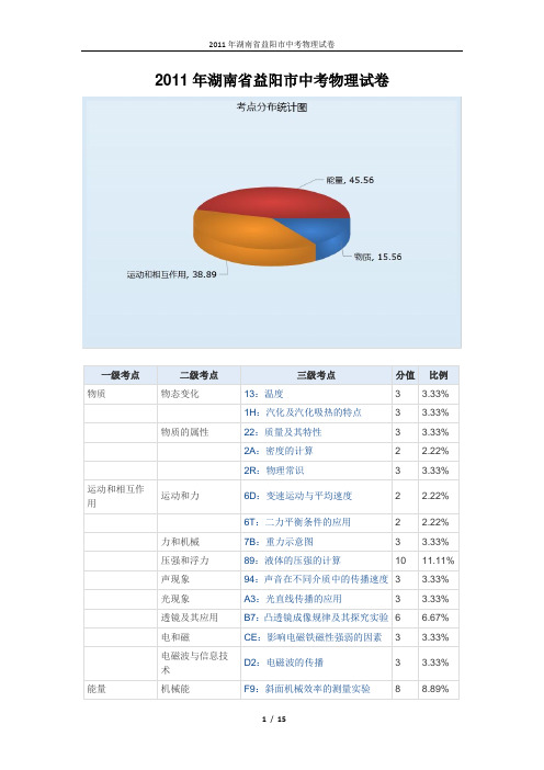 2011年湖南省益阳市中考物理试卷