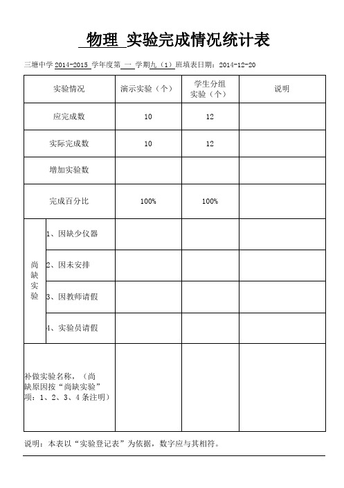 九年级物理 实验完成情况统计表
