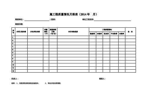 工程质量情况月报表