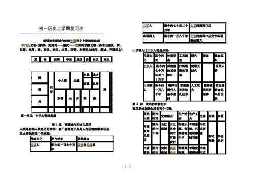 五四制六年级历史上学期复习知识点