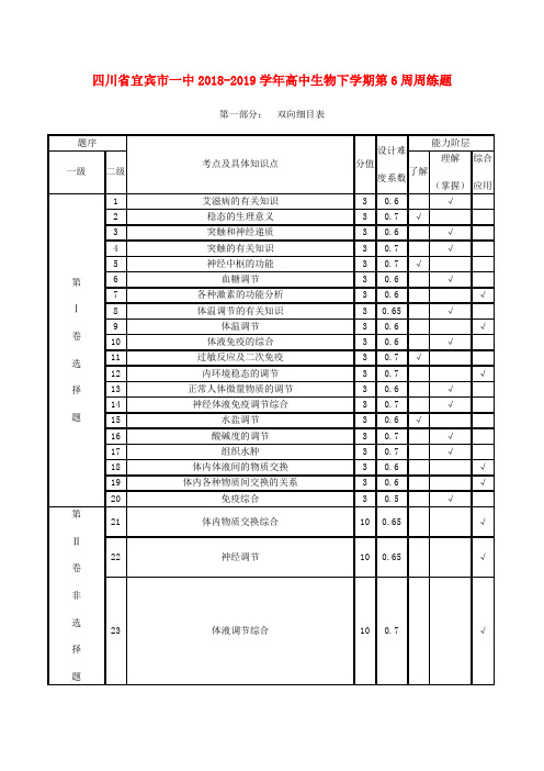四川省宜宾市一中2018-2019学年高中生物下学期第6周周练题