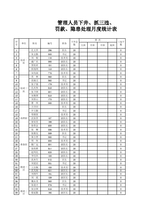 管理人员下井情况统计表