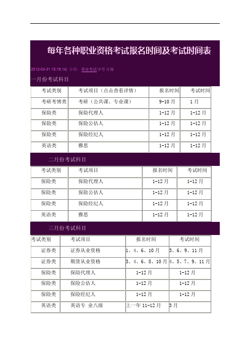 每年各种职业资格考试报名时间及考试时间表87060