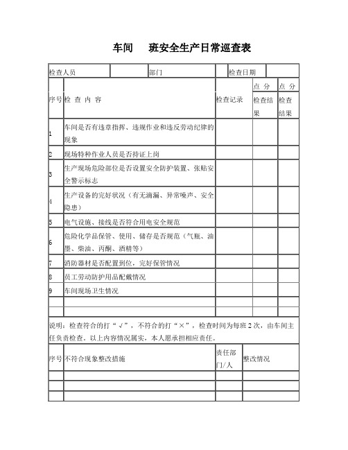 车间安全生产日常巡查表