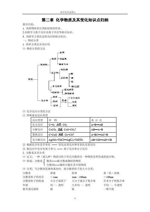 第二章 化学物质及其变化知识点归纳备用