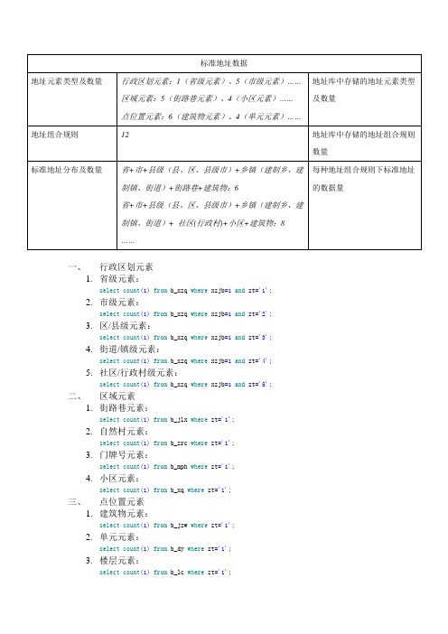 标准地址数据统计