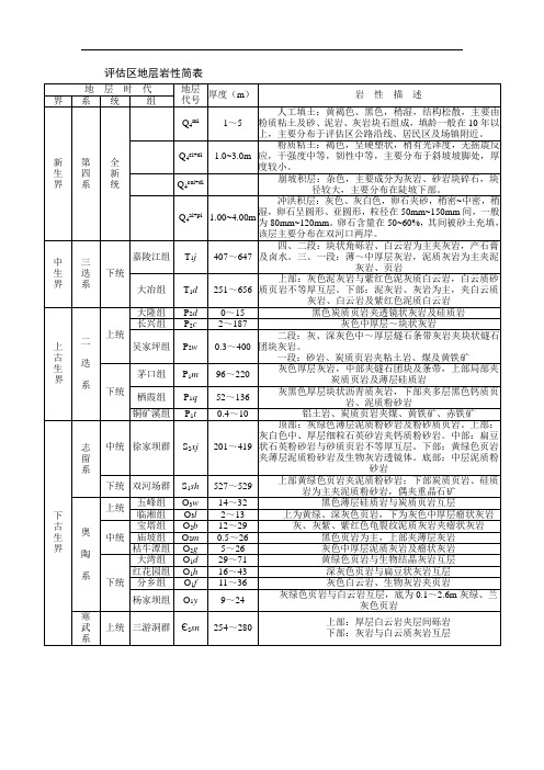 评估区地层岩性简表