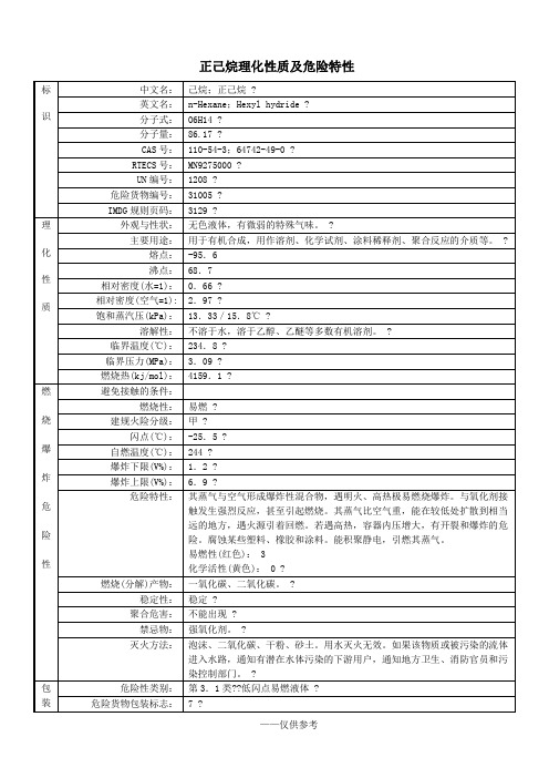 正己烷理化性质及危险特性