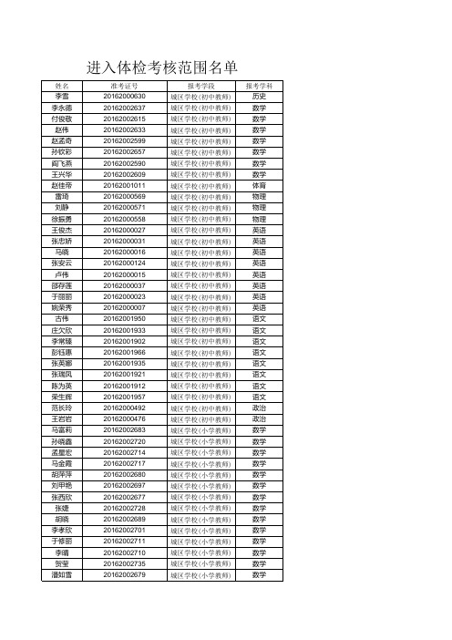 2016年莒县公开招聘中小学教师进入体检考核范围人员名单ss