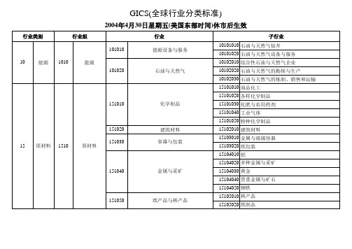 GICS(全球行业分类标准)