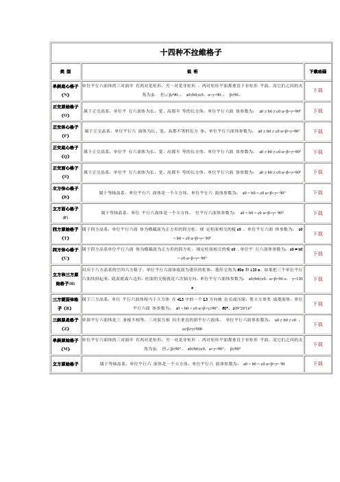 十四种不拉维格子