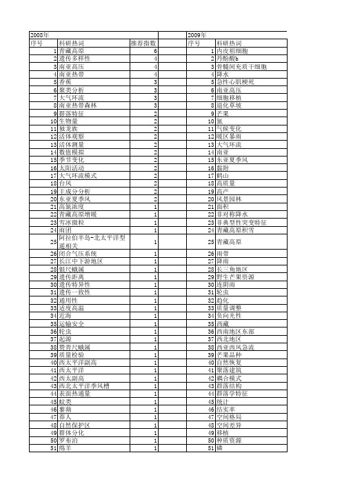 【国家自然科学基金】_南亚_基金支持热词逐年推荐_【万方软件创新助手】_20140803