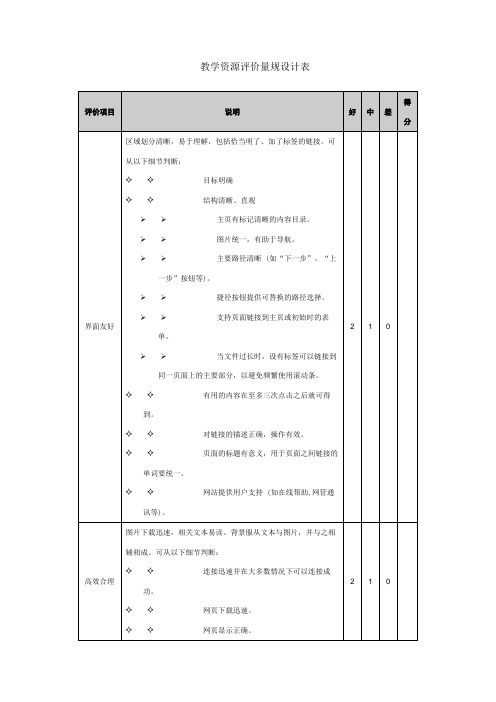 教学资源评价量规设计表