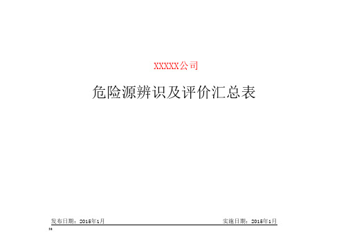 危险源识别评价汇总表(按项目辨识)