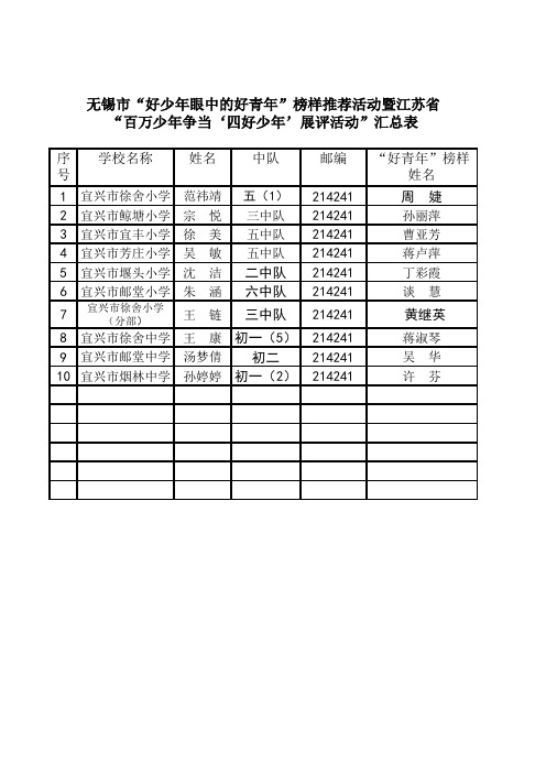 省四好少年汇总表