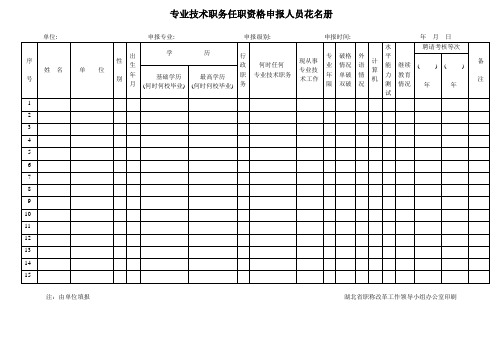 职称评审任职资格申报人员花名册