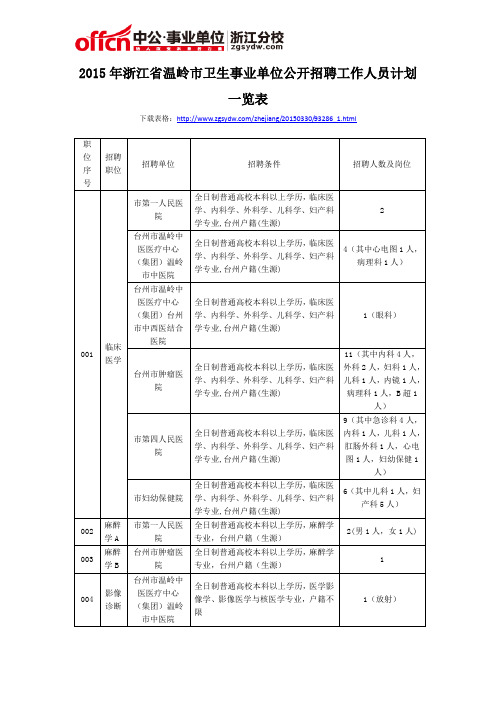 2015年浙江省温岭市卫生事业单位公开招聘工作人员计划一览表