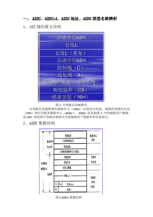 北京四方2014年度工程技术培训103规约解析及应用常见问题